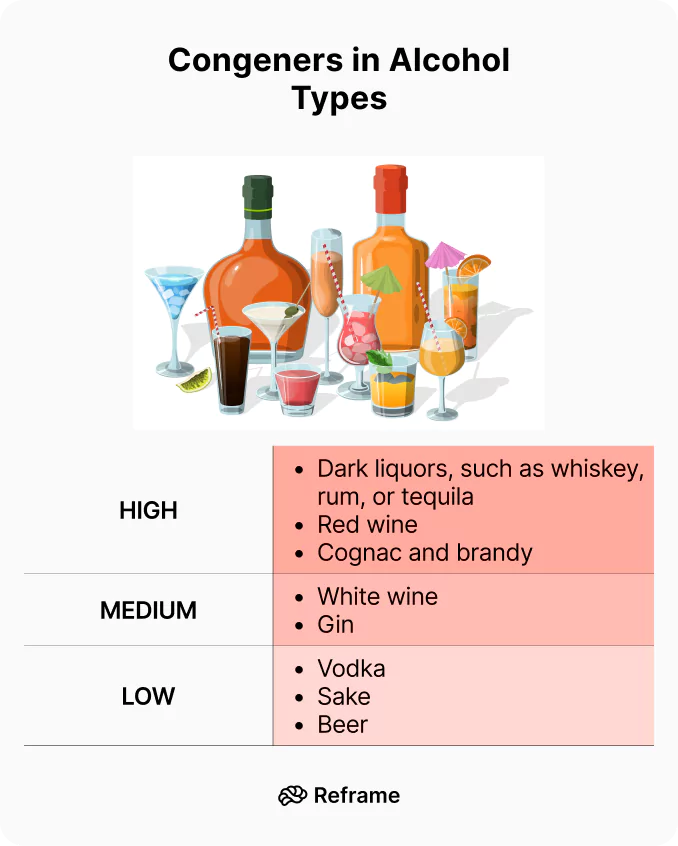 Why Cheap Vodka Often Causes Brutal Hangovers