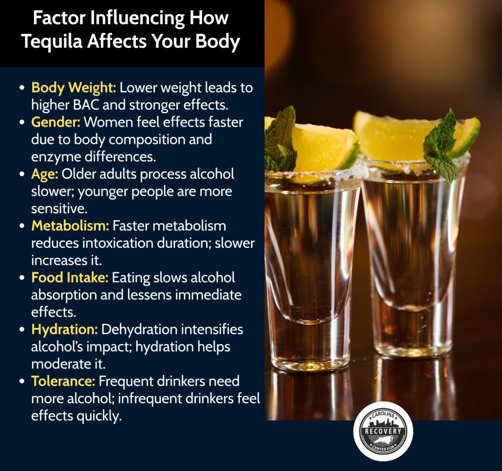 Responsible Drinking Cheap Tequila