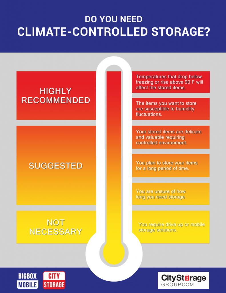 factors that affect storage unit prices near me