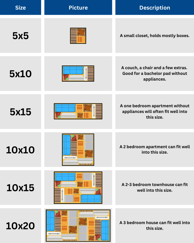 storage unit sizes and prices near me in the US