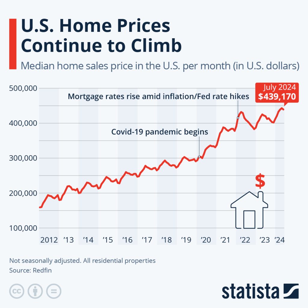 American housing market trends and suburban home development in the United States.