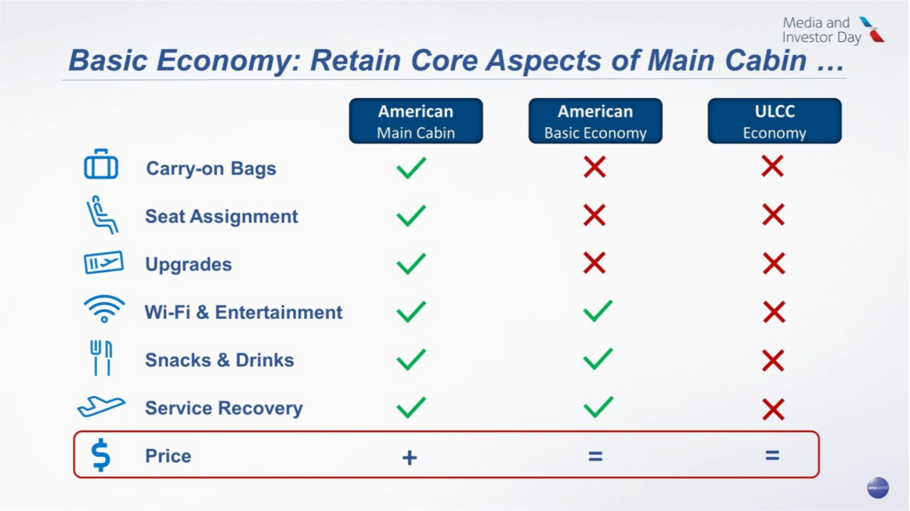 Basic economy vs standard economy flight comparison