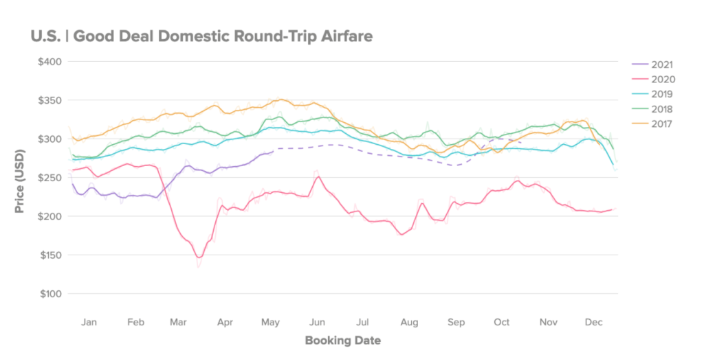 Best booking window for cheap flights from Chicago to Atlanta