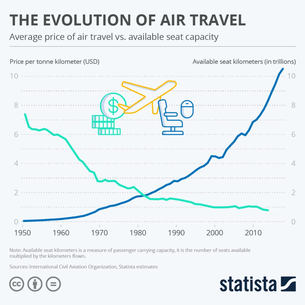 Best time and calendar planning for booking cheap flights from RDU