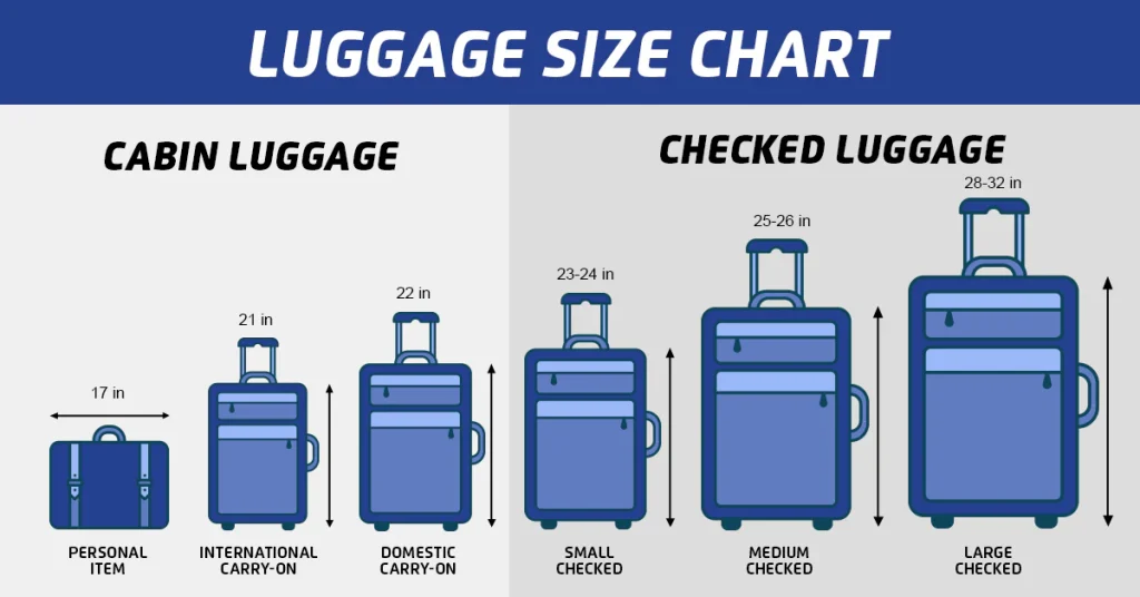 Carry-on packing strategy for cheap flights