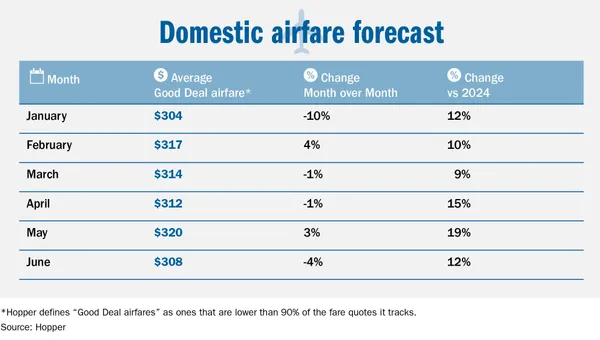 Using online tools to compare cheap flights from RDU