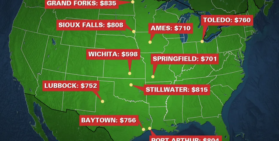 average rent in affordable southern states