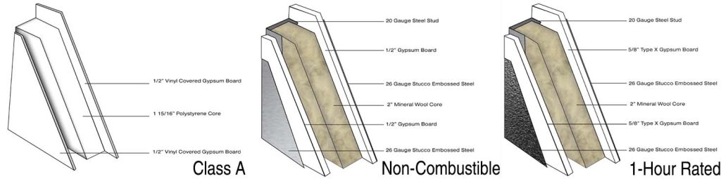 Fire Rating and Building Code