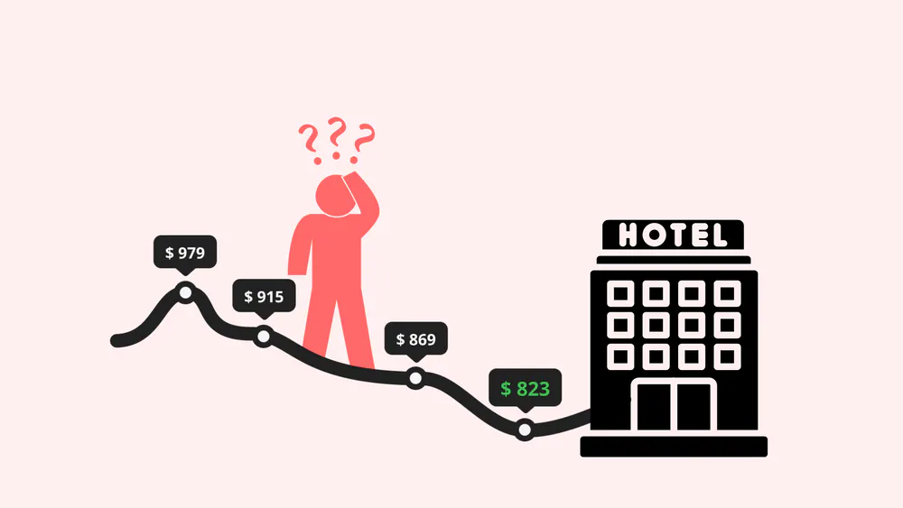 hotel price increasing at checkout screen