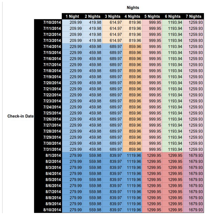 Google Hotels showing cheap hotel price comparison