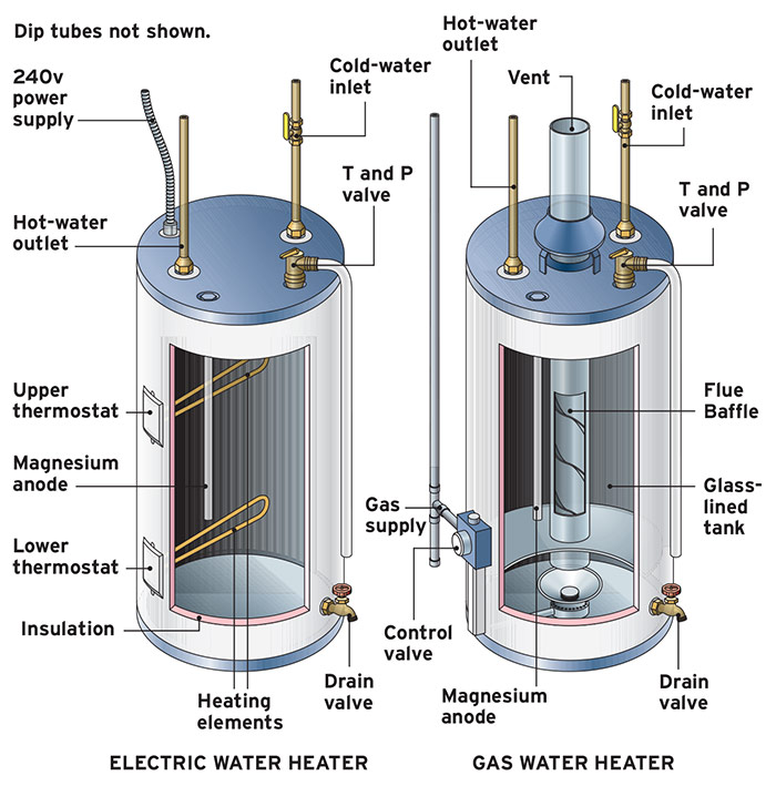 energy factor comparison for 40 gallon water heaters