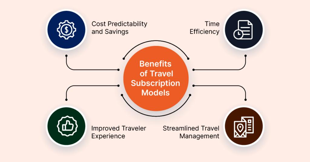 Scott Cheap Flights premium plan showing exclusive flight deal alerts