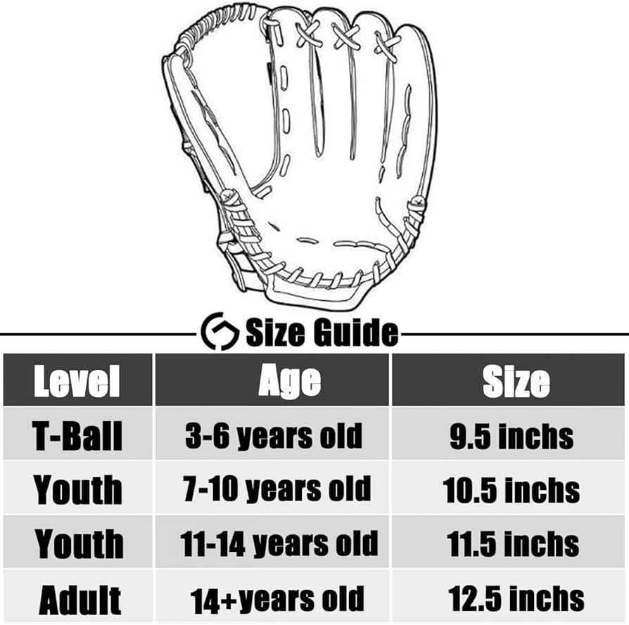 “baseball glove size chart for youth and adults by age and position”