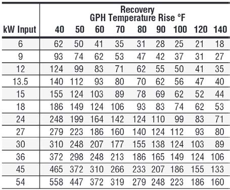 comparison of water heater recovery rates
