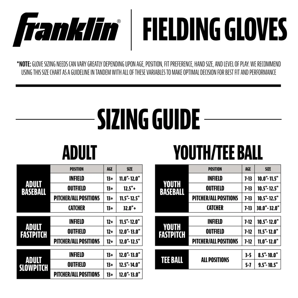 “different baseball gloves used for infield outfield and beginner positions”