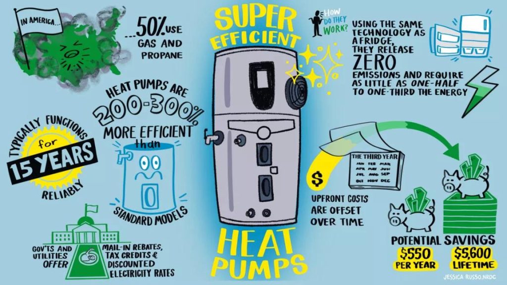 energy efficiency tips for gas water heater