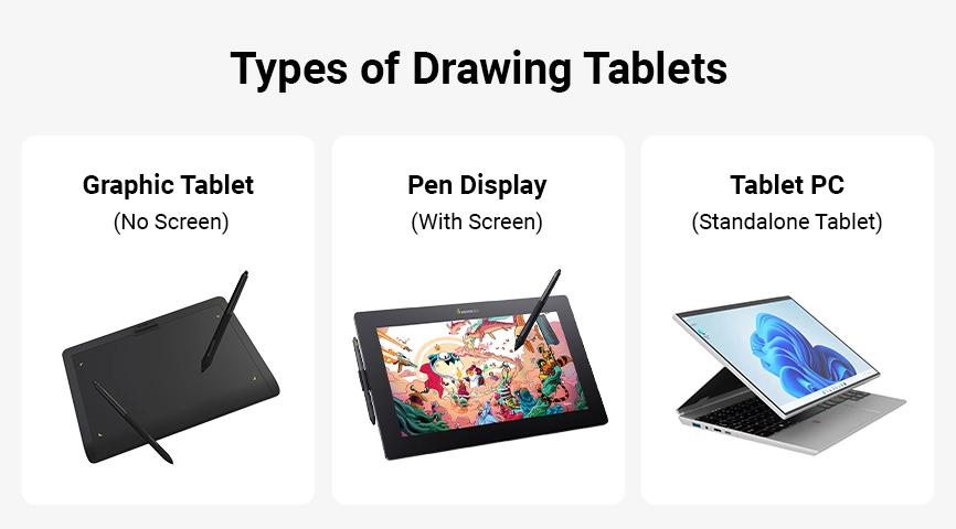 types of cheap drawing tablets no screen vs pen display vs standalone 2026 comparison